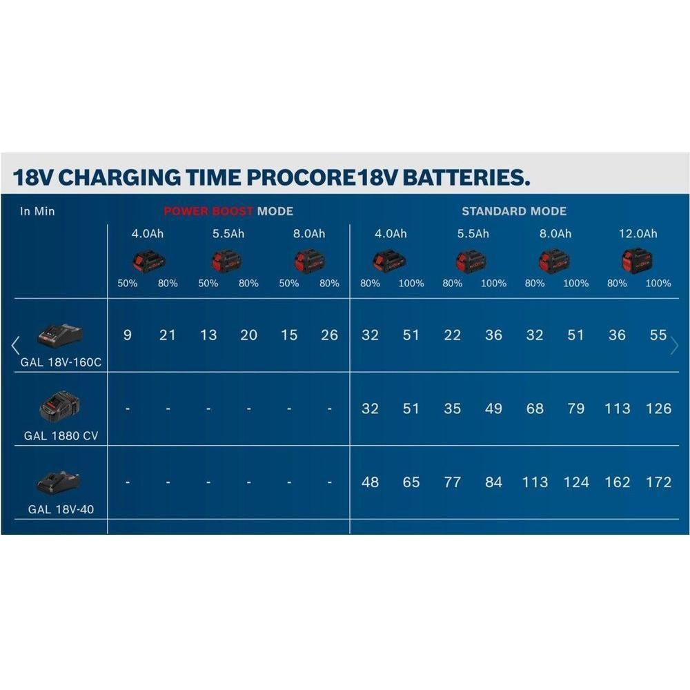Bosch GAL 18V-160 C 18V Battery Fast Charger - Goldpeak Tools PH Bosch Bosch GAL 18V-160 C 18V Battery Fast Charger - Goldpeak Tools PH Bosch